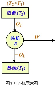 热机效率 热机效率