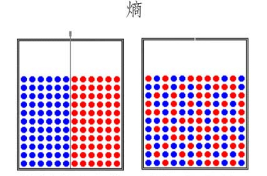 熵(统计物理与资讯理论术语) 熵(统计物理与资讯理论术语)