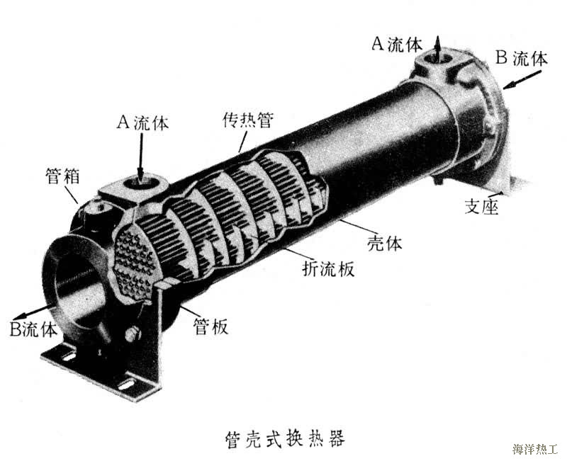 热交换器 热交换器
