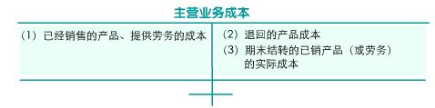 主营业务成本 主营业务成本