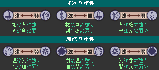 三相循环相剋 三相循环相剋