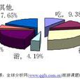 消费结构分析 消费结构分析