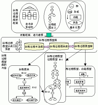 广义过程理论模型 广义过程理论模型