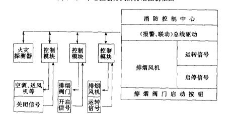 图5 图5