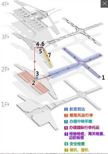 国内转国际登机指南示意图 国内转国际登机指南示意图