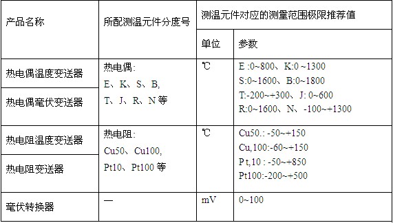 温度变送器测量範围 温度变送器测量範围