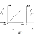 熔化温度