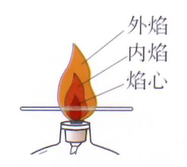 火焰 火焰
