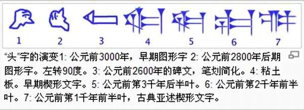 苏美尔语 苏美尔语