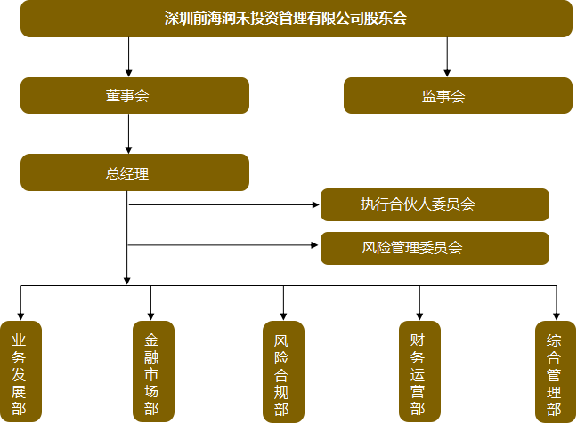 组织架构 组织架构