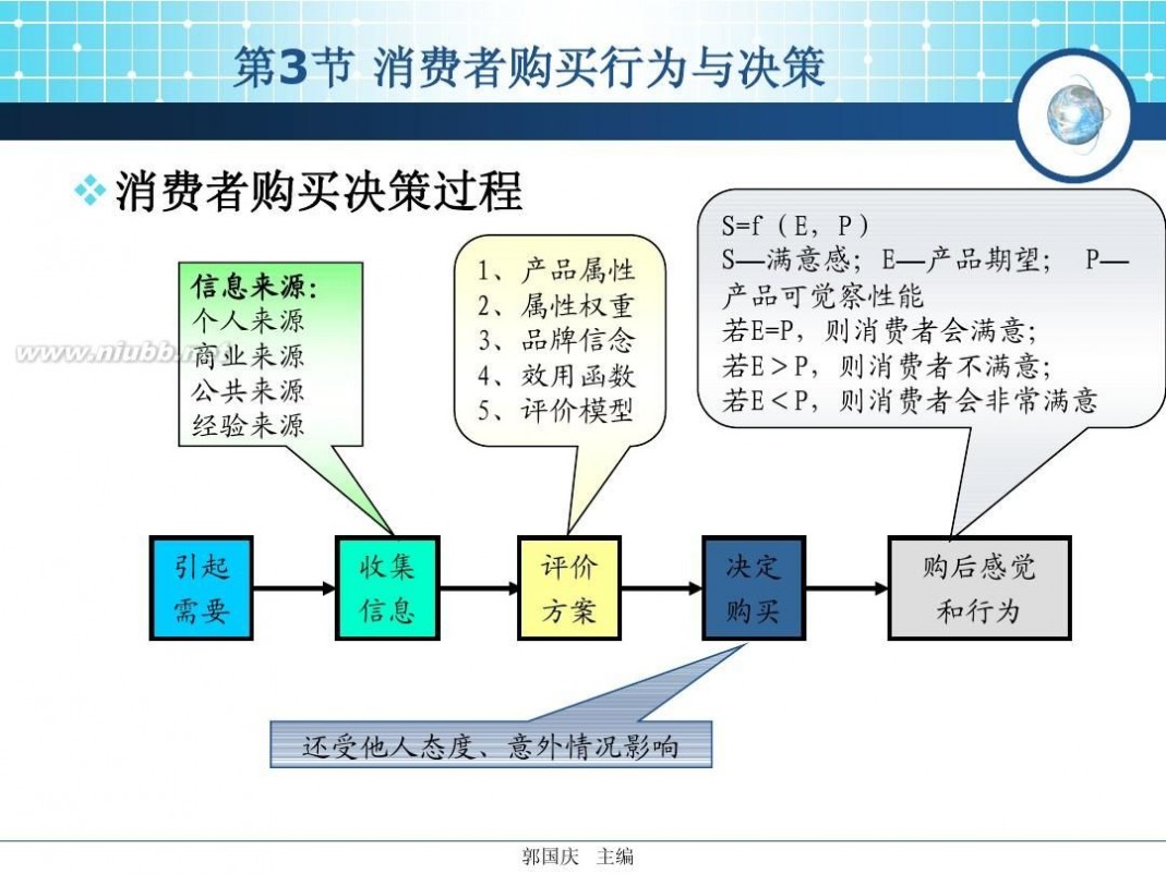 消费者购买行为 消费者购买行为