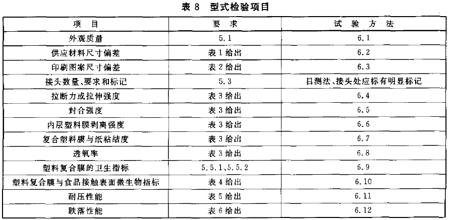 表8 型式检验项目 表8 型式检验项目