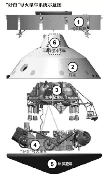 火星科学实验室探测器 火星科学实验室探测器