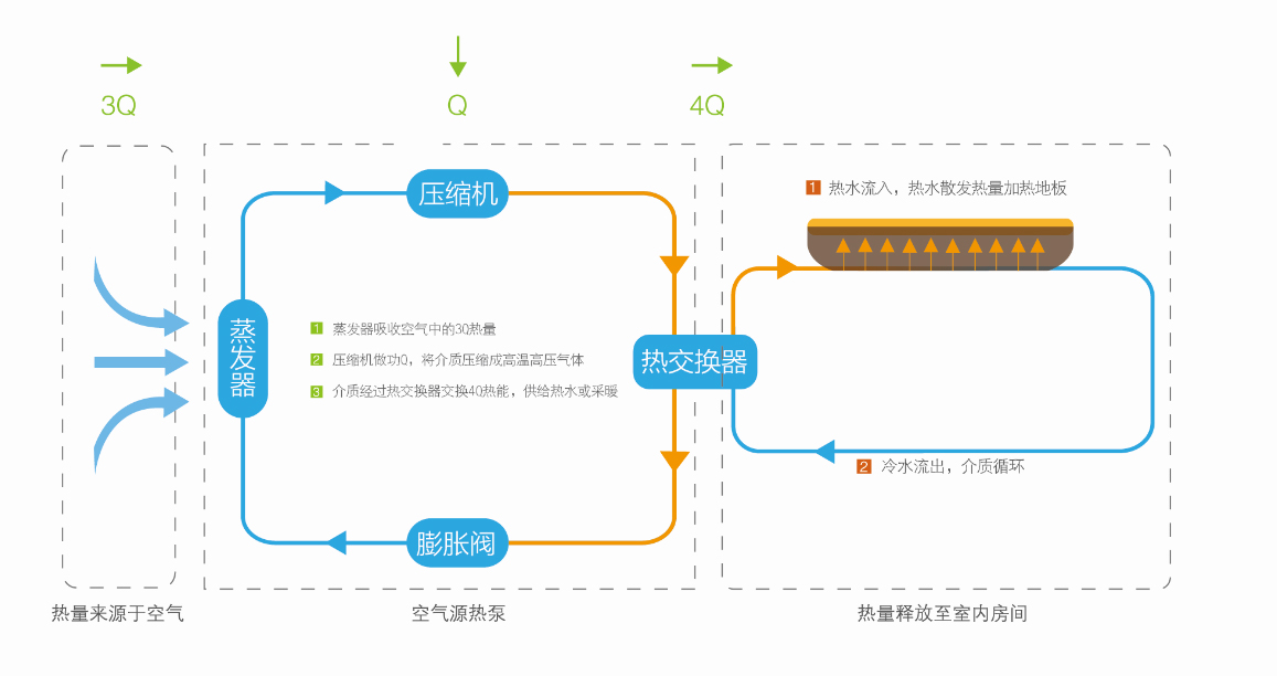 热泵系统原理 热泵系统原理