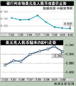浮动汇率 浮动汇率
