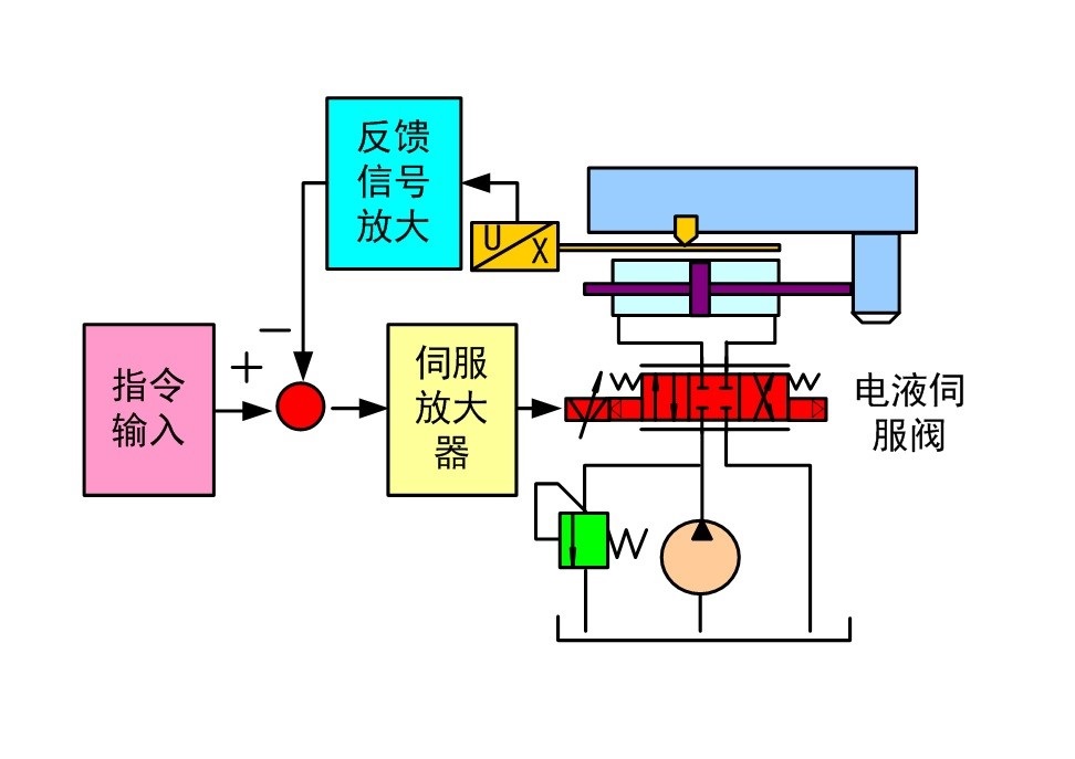 液压传动控制系统 液压传动控制系统