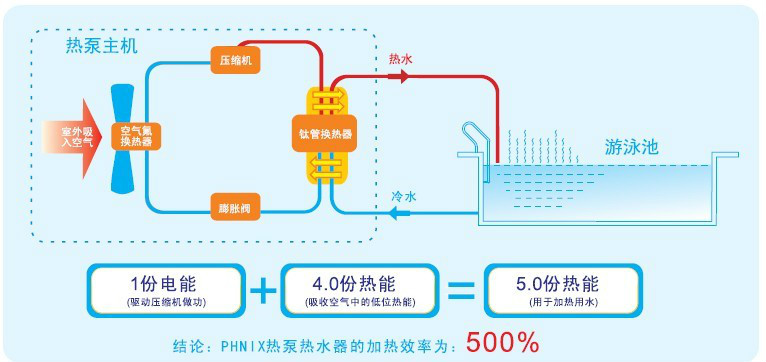 游泳池(进行游泳运动的场地) 游泳池(进行游泳运动的场地)