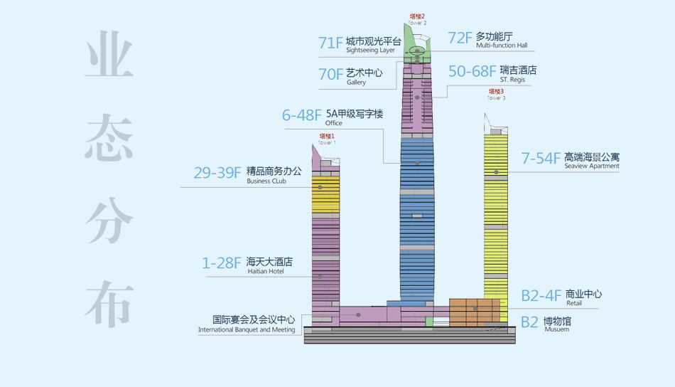海天中心 海天中心