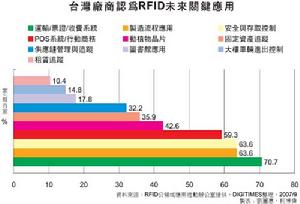 物流业 物流业