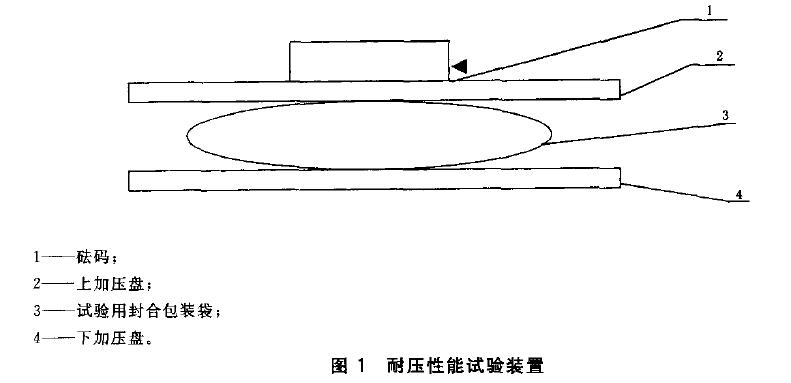 图1 耐压性能试验装置 图1 耐压性能试验装置