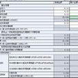 营业外收入 营业外收入
