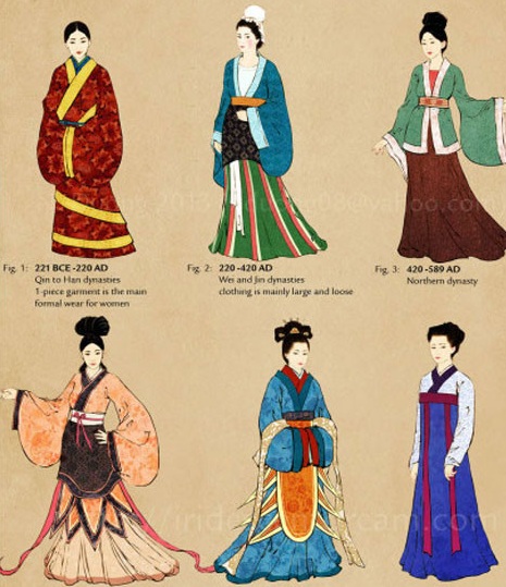 汉服史 汉服史
