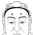 父母宫 父母宫