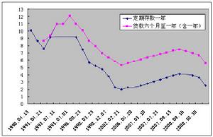 流动性滞存 流动性滞存