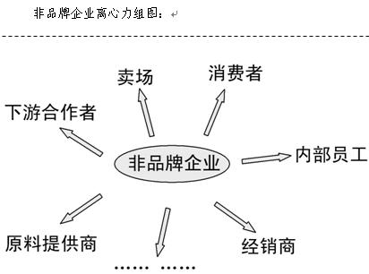 非品牌企业模式 非品牌企业模式