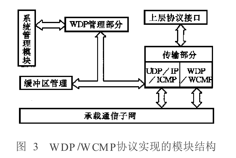 无线数据报协定 无线数据报协定