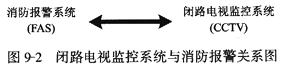 消防联动 消防联动