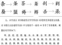 汉字改革 汉字改革