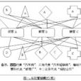消费链 消费链