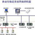 物流自动化 物流自动化