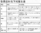 维生素 维生素