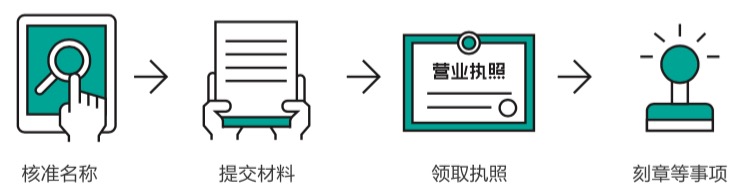 注册流程 注册流程