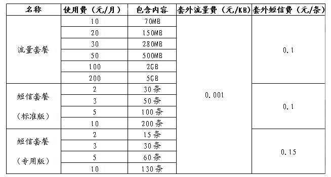 物联网专网 物联网专网
