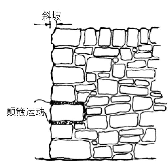 石材墙体 石材墙体