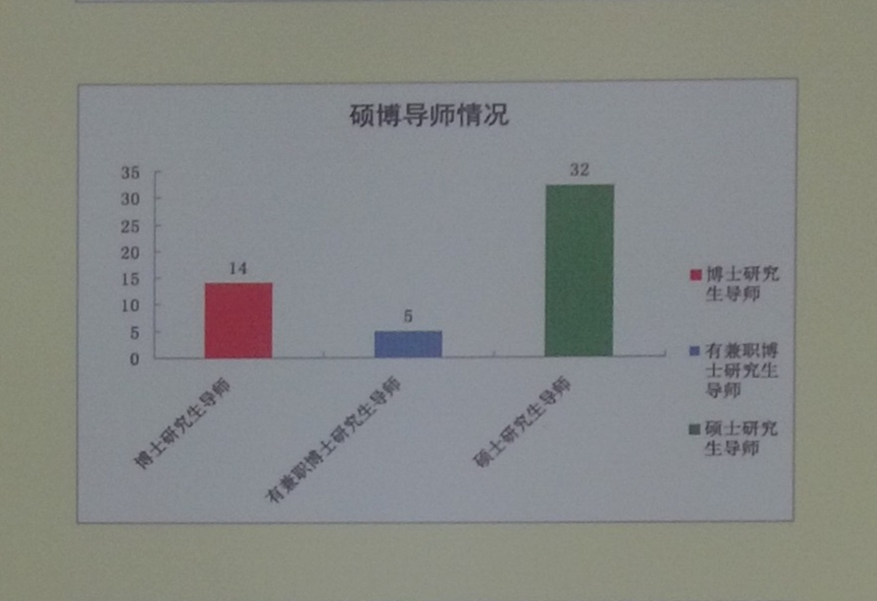 瀋阳农业大学土地与环境学院 瀋阳农业大学土地与环境学院