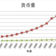 狭义货币供应量 狭义货币供应量