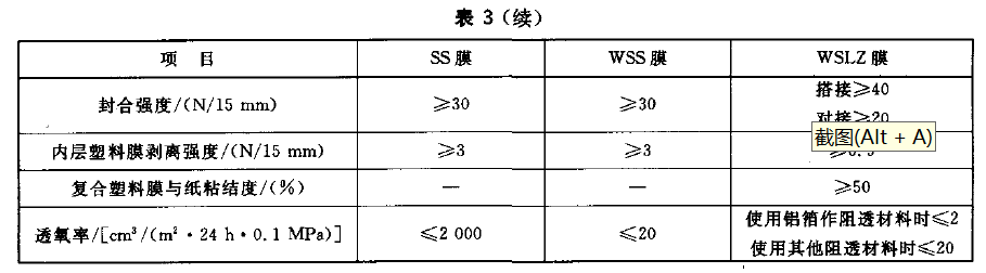 表 3 塑胶複合膜机械性能和物理性能(续) 表 3 塑胶複合膜机械性能和物理性能(续)
