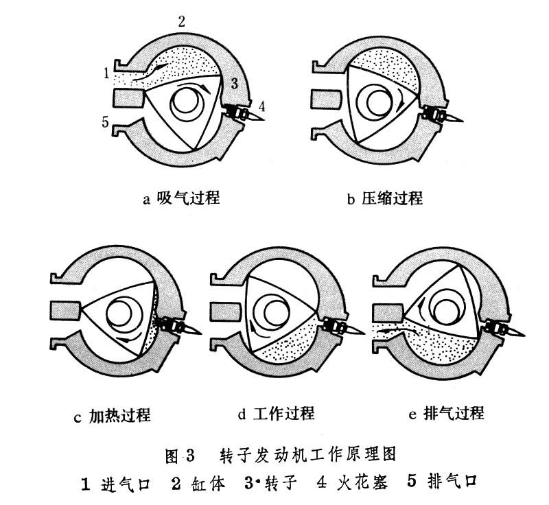 工作原理 工作原理