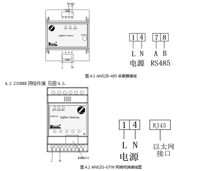 图4.1 ANEZB-485採集器接线 图4.1 ANEZB-485採集器接线