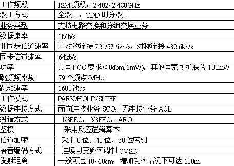 蓝牙技术 蓝牙技术