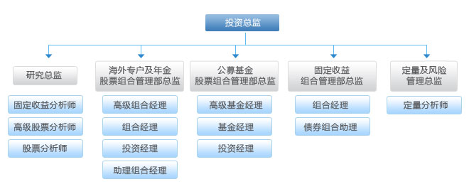 海富通基金管理有限公司 海富通基金管理有限公司
