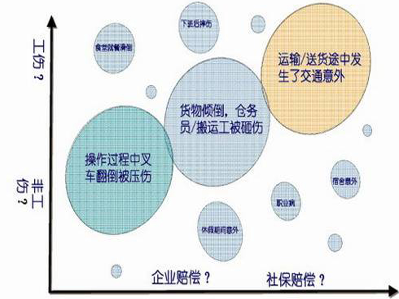 物流责任险 物流责任险