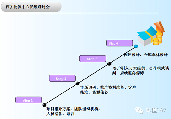 物流行销预算 物流行销预算
