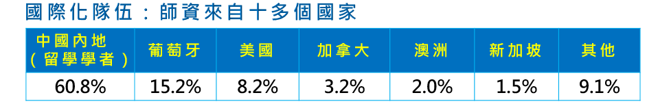 师资队伍 师资队伍