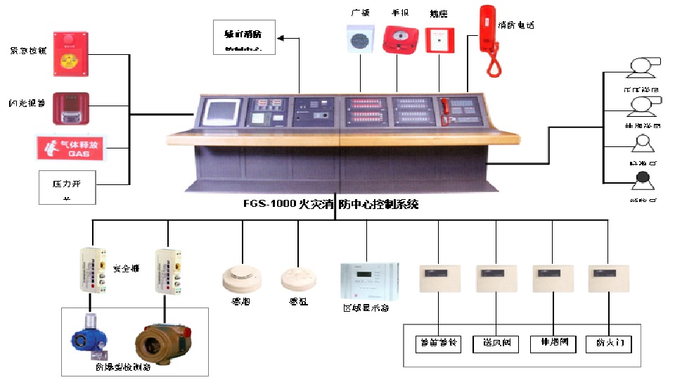 消防联动系统 消防联动系统