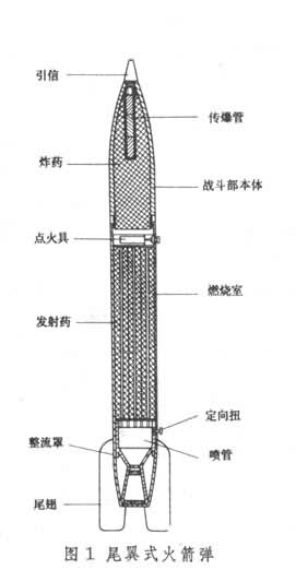 火箭弹 火箭弹